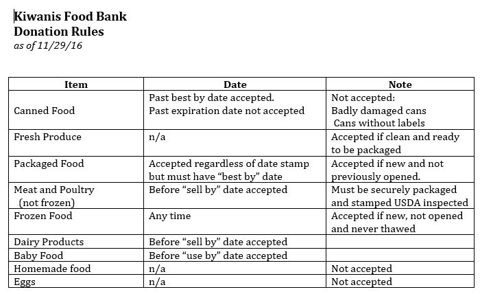 food-bank-rules